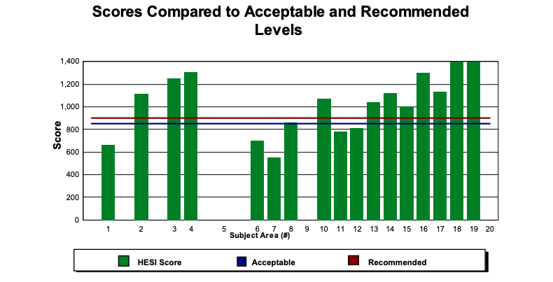 Chart, bar chart

Description automatically generated